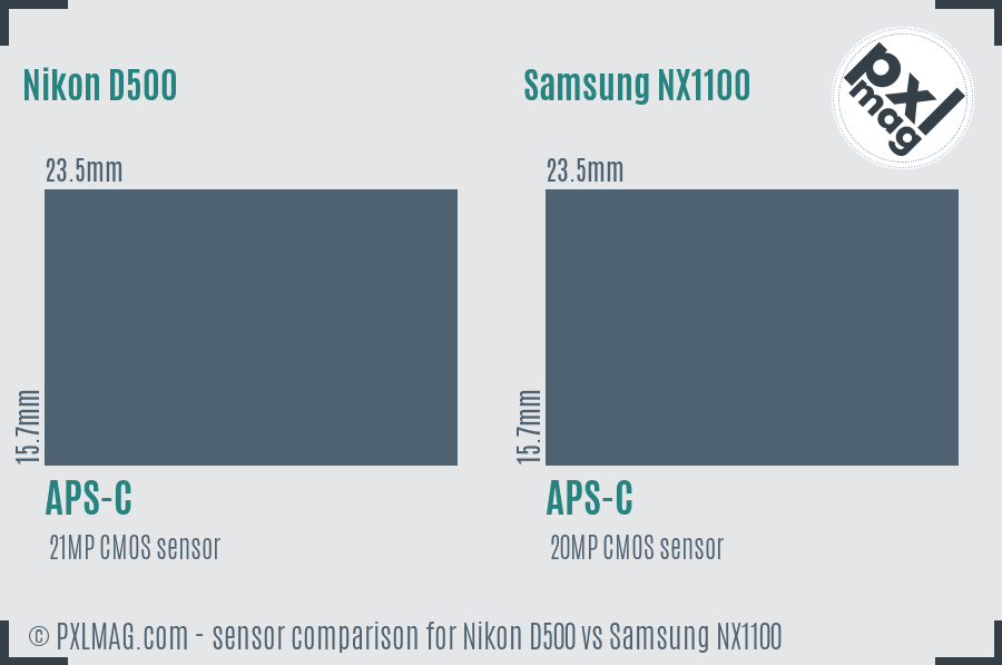 Nikon D500 vs Samsung NX1100 sensor size comparison Nikon D500 vs Samsung NX1100 sensor size comparison