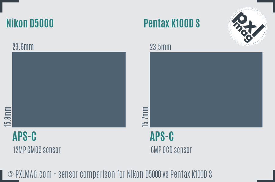 Nikon D5000 vs Pentax K100D S sensor size comparison Nikon D5000 vs Pentax K100D S sensor size comparison