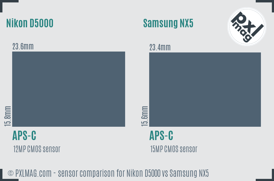 Nikon D5000 vs Samsung NX5 sensor size comparison