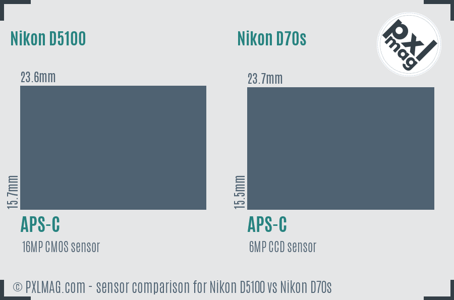 Nikon D5100 vs Nikon D70s sensor size comparison Nikon D5100 vs Nikon D70s sensor size comparison