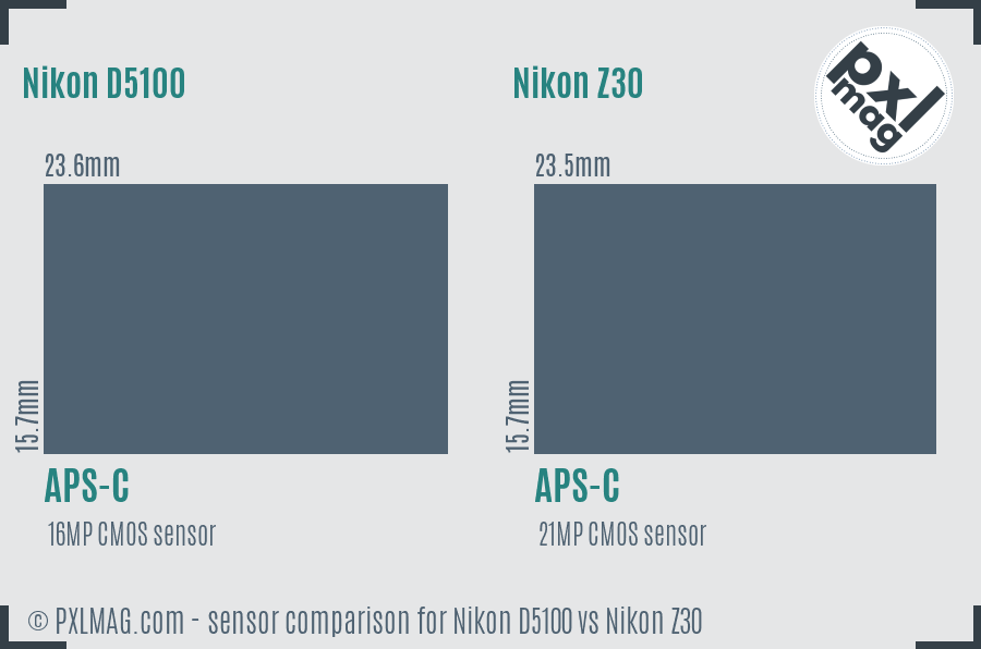 Nikon D5100 vs Nikon Z30 sensor size comparison