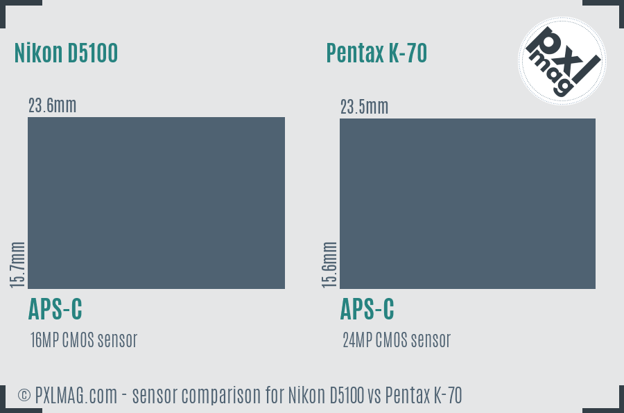 Nikon D5100 vs Pentax K-70 sensor size comparison