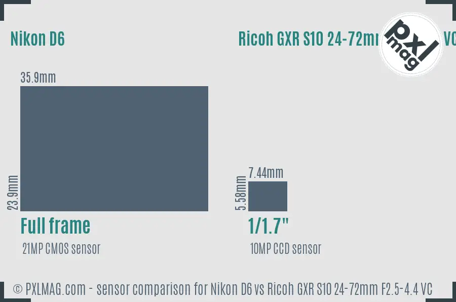 Nikon D6 vs Ricoh GXR S10 24-72mm F2.5-4.4 VC sensor size comparison