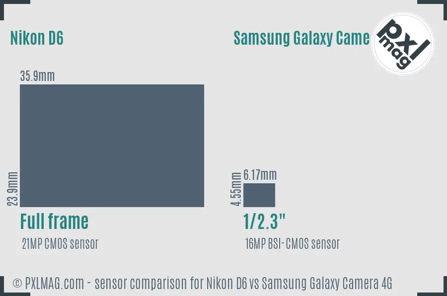 Nikon D6 vs Samsung Galaxy Camera 4G sensor size comparison Nikon D6 vs Samsung Galaxy Camera 4G sensor size comparison