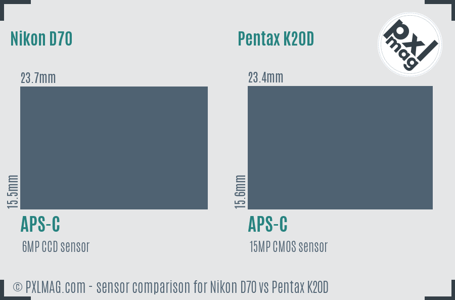 Nikon D70 vs Pentax K20D sensor size comparison