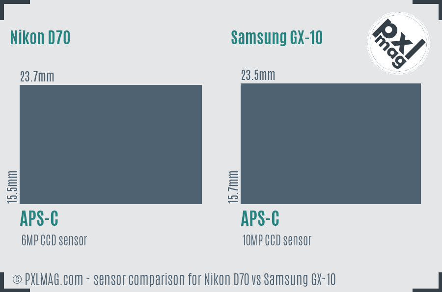 Nikon D70 vs Samsung GX-10 sensor size comparison