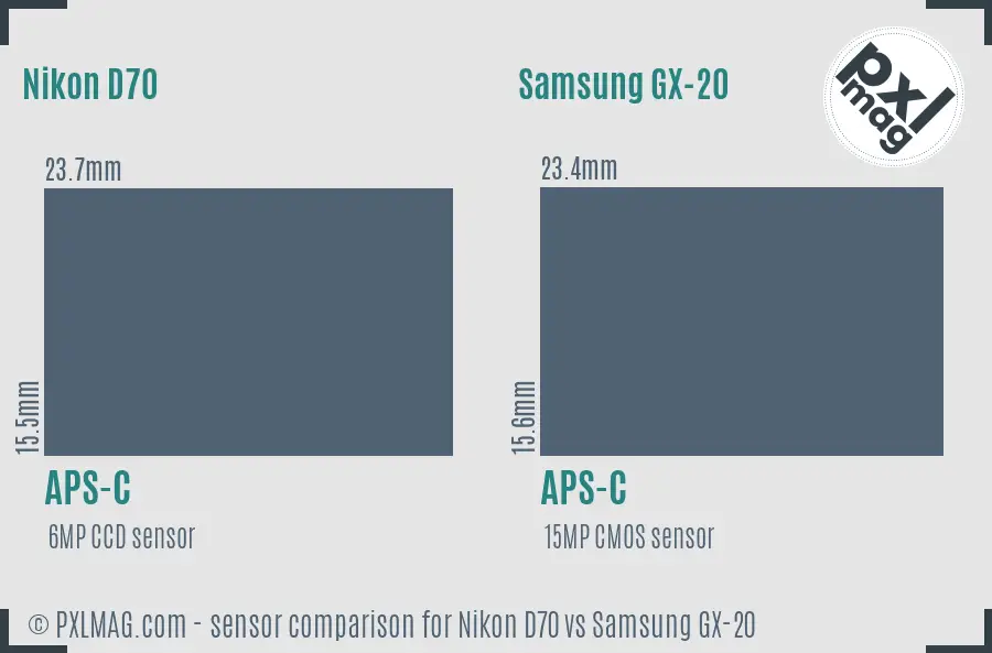 Nikon D70 vs Samsung GX-20 sensor size comparison