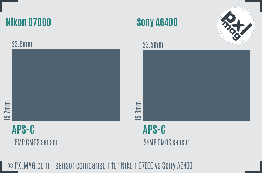 Nikon D7000 vs Sony A6400 sensor size comparison Nikon D7000 vs Sony A6400 sensor size comparison