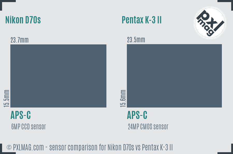 Nikon D70s vs Pentax K-3 II sensor size comparison