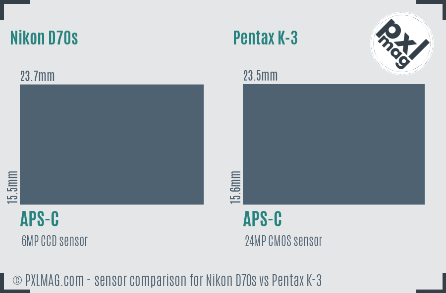 Nikon D70s vs Pentax K-3 sensor size comparison