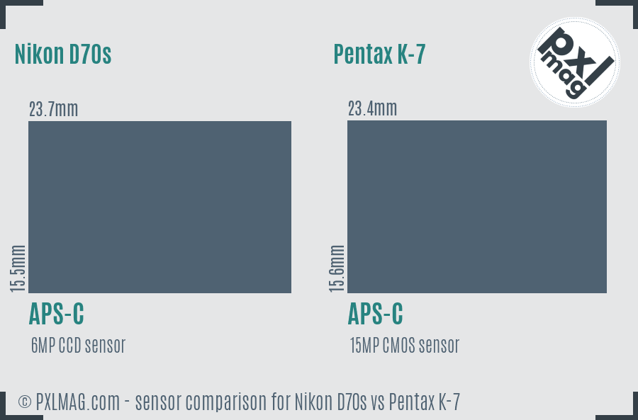 Nikon D70s vs Pentax K-7 sensor size comparison