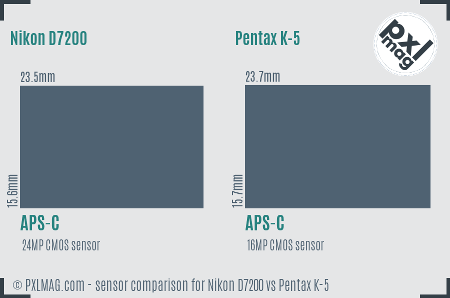 Nikon D7200 vs Pentax K-5 sensor size comparison