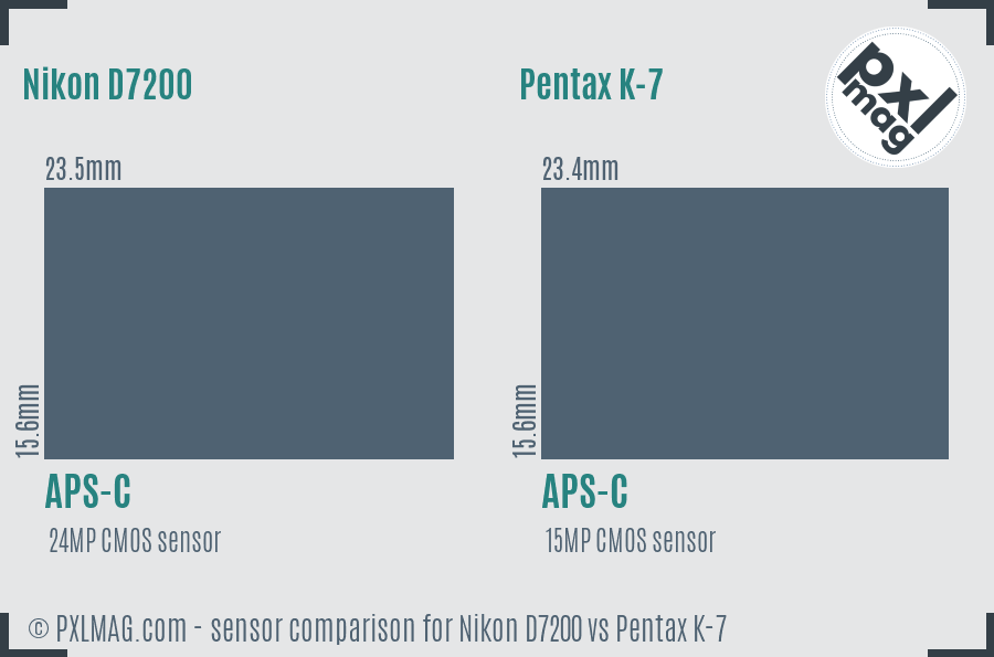 Nikon D7200 vs Pentax K-7 sensor size comparison