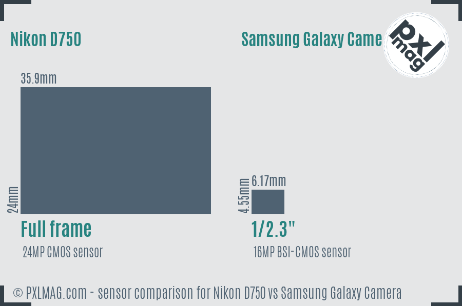 Nikon D750 vs Samsung Galaxy Camera sensor size comparison