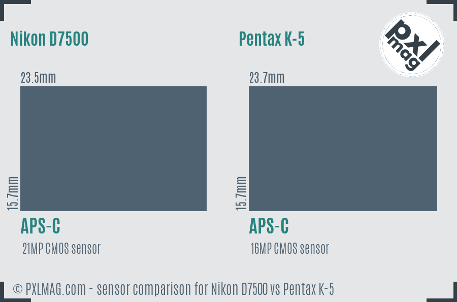 Nikon D7500 vs Pentax K-5 sensor size comparison