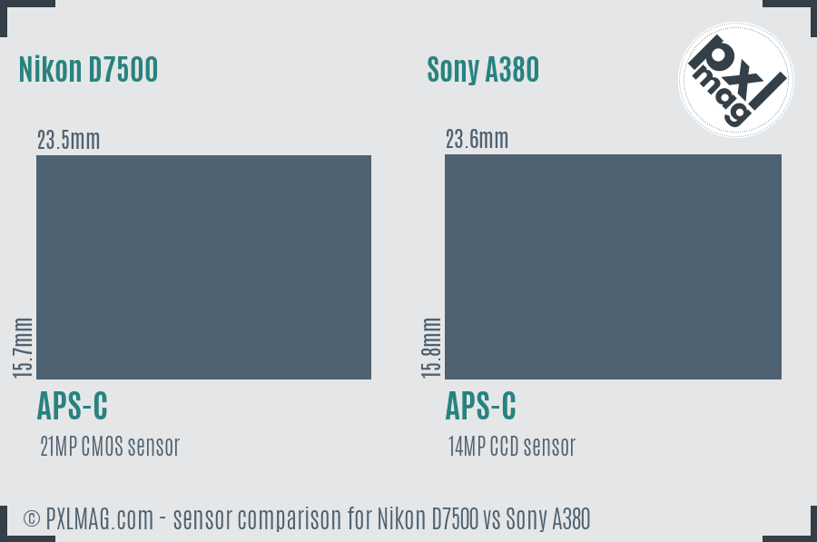 Nikon D7500 vs Sony A380 sensor size comparison