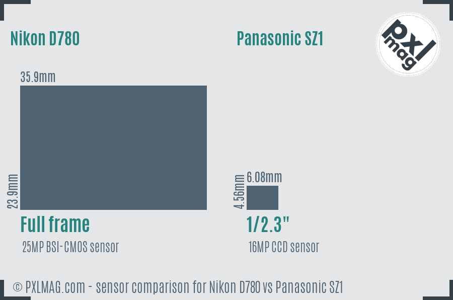 Nikon D780 vs Panasonic SZ1 sensor size comparison