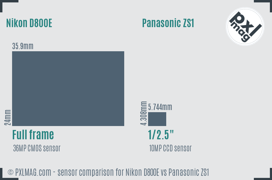 Nikon D800E vs Panasonic ZS1 sensor size comparison