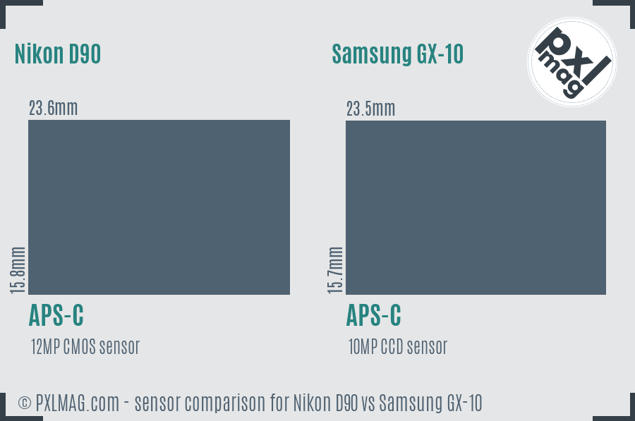 Nikon D90 vs Samsung GX-10 sensor size comparison