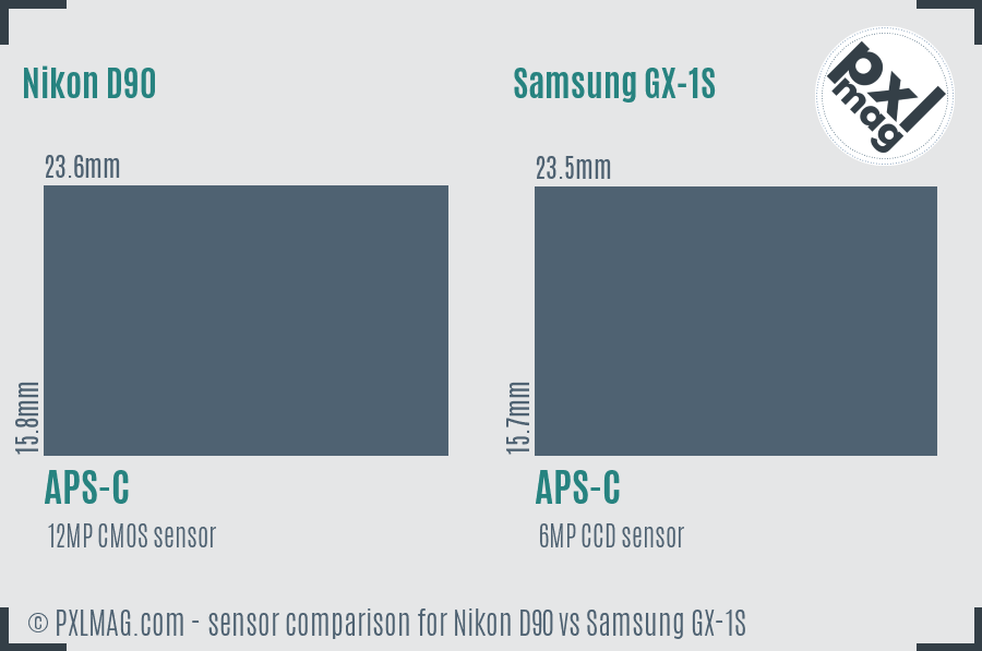 Nikon D90 vs Samsung GX-1S sensor size comparison