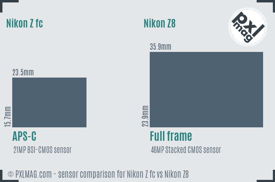 Nikon Z fc vs Nikon Z8 sensor size comparison