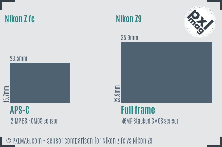 Nikon Z fc vs Nikon Z9 sensor size comparison