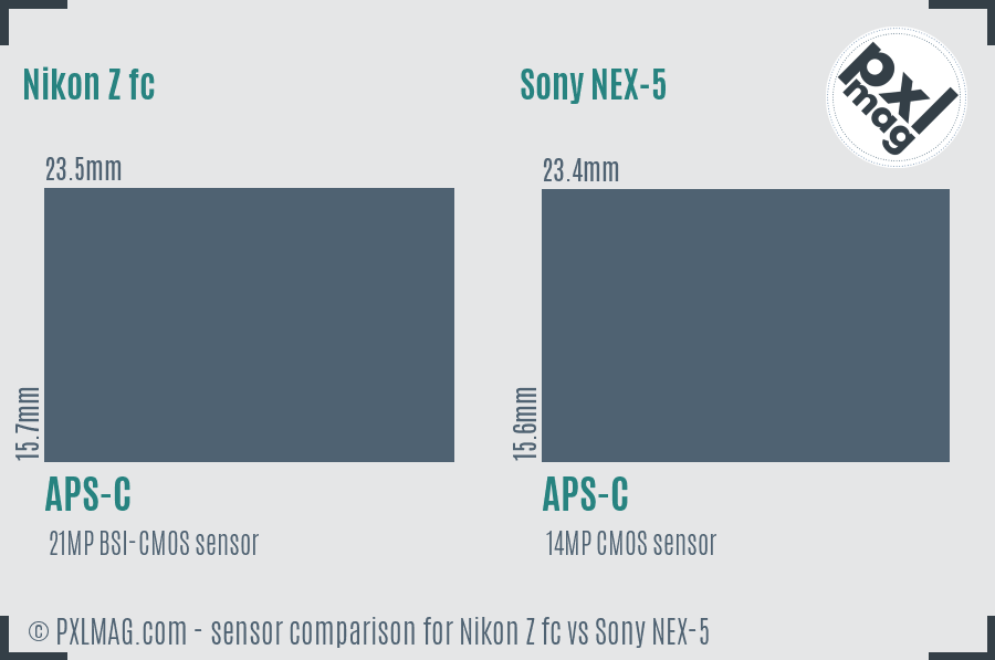 Nikon Z fc vs Sony NEX-5 sensor size comparison