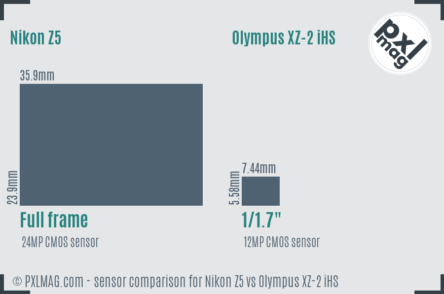 Nikon Z5 vs Olympus XZ-2 iHS sensor size comparison
