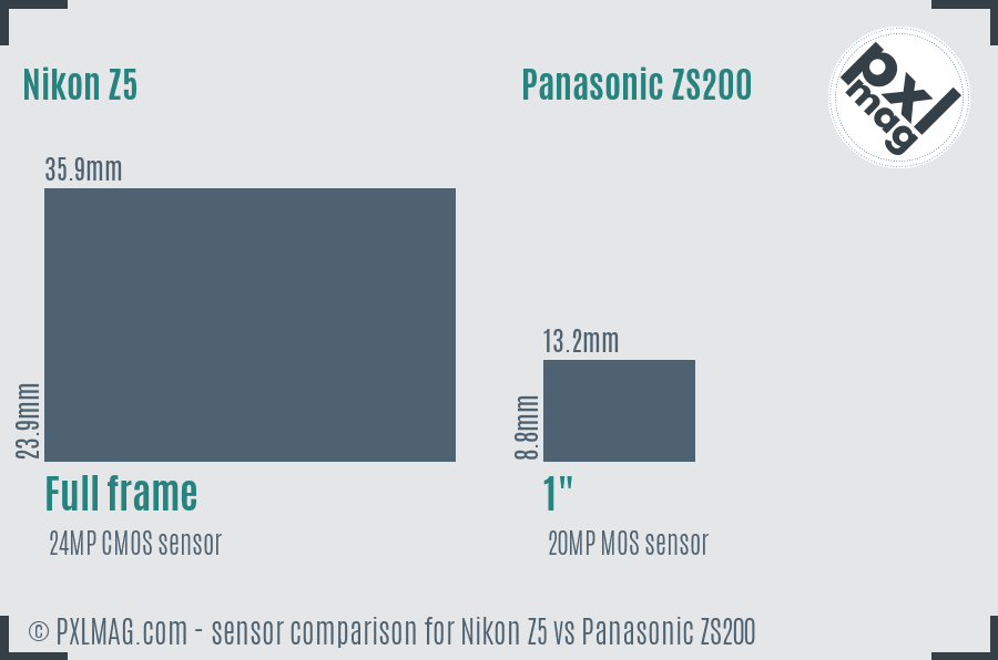 Nikon Z5 vs Panasonic ZS200 sensor size comparison