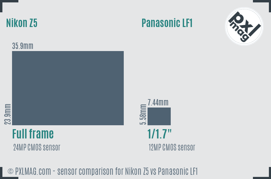 Nikon Z5 vs Panasonic LF1 sensor size comparison Nikon Z5 vs Panasonic LF1 sensor size comparison