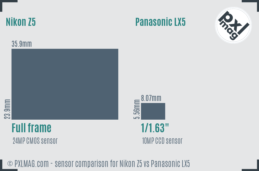 Nikon Z5 vs Panasonic LX5 sensor size comparison