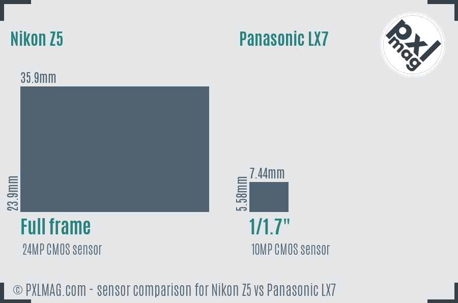 Nikon Z5 vs Panasonic LX7 sensor size comparison