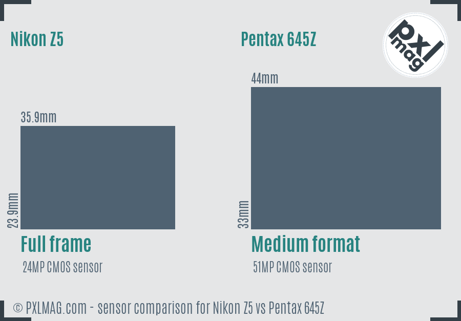 Nikon Z5 vs Pentax 645Z sensor size comparison