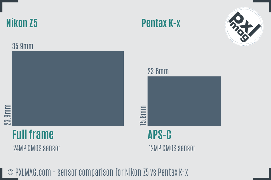 Nikon Z5 vs Pentax K-x sensor size comparison