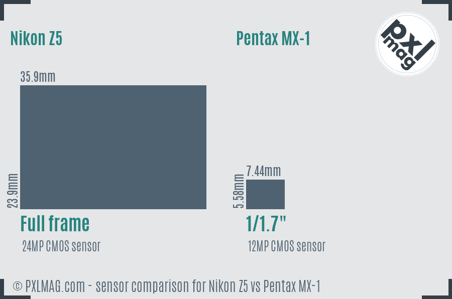 Nikon Z5 vs Pentax MX-1 sensor size comparison