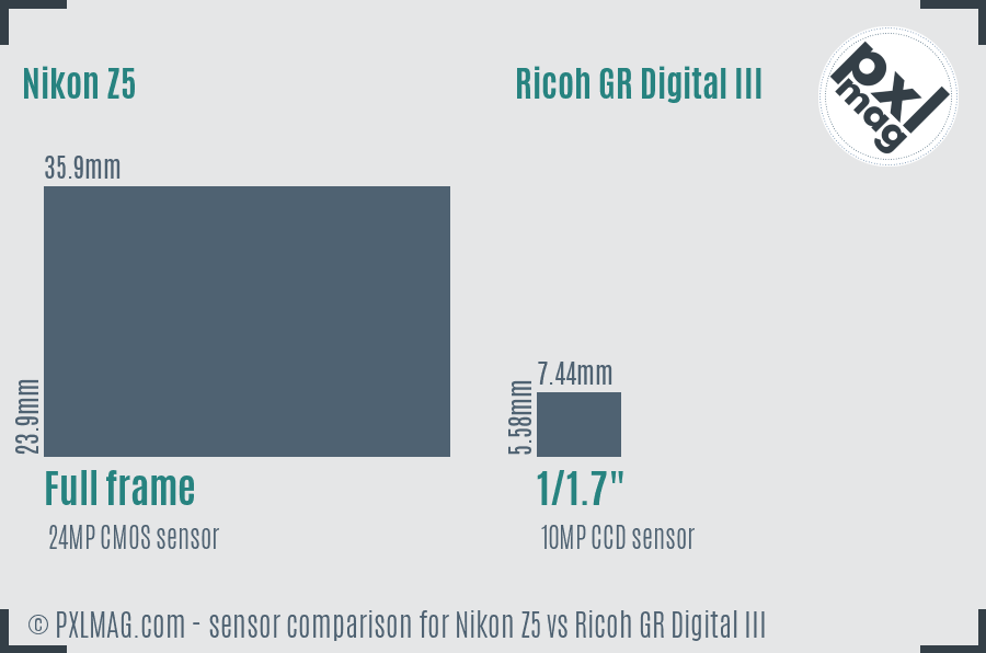 Nikon Z5 vs Ricoh GR Digital III sensor size comparison