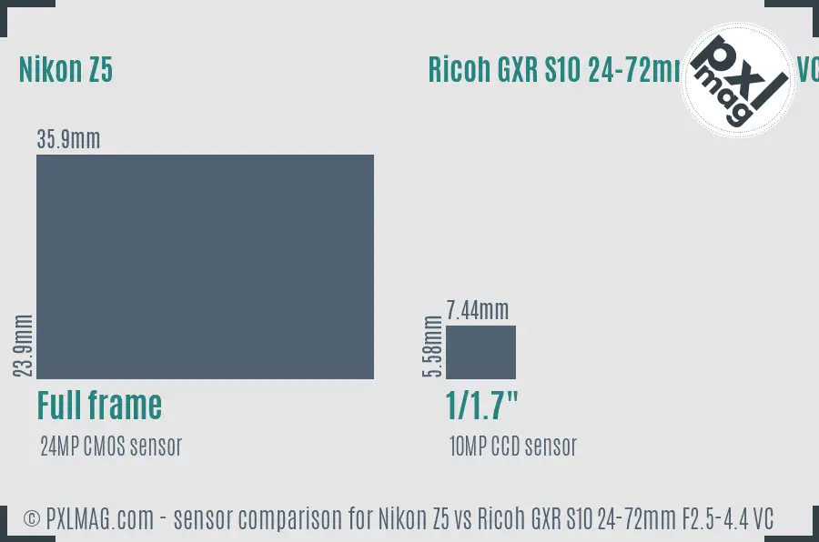 Nikon Z5 vs Ricoh GXR S10 24-72mm F2.5-4.4 VC sensor size comparison