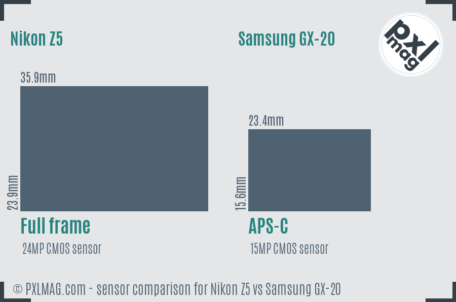 Nikon Z5 vs Samsung GX-20 sensor size comparison