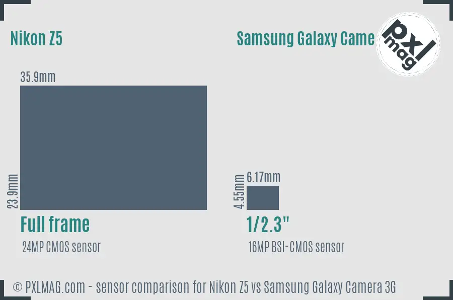 Nikon Z5 vs Samsung Galaxy Camera 3G sensor size comparison