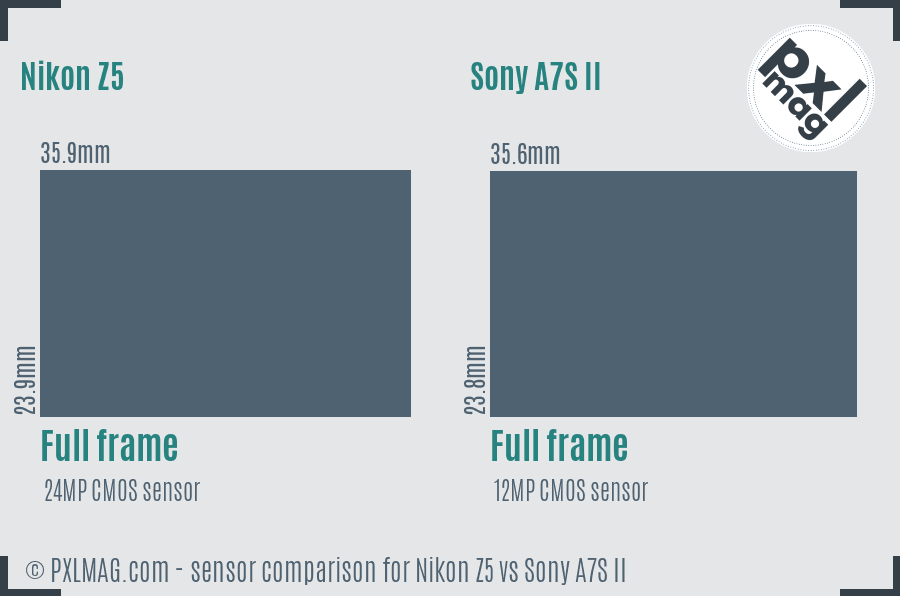 Nikon Z5 vs Sony A7S II sensor size comparison