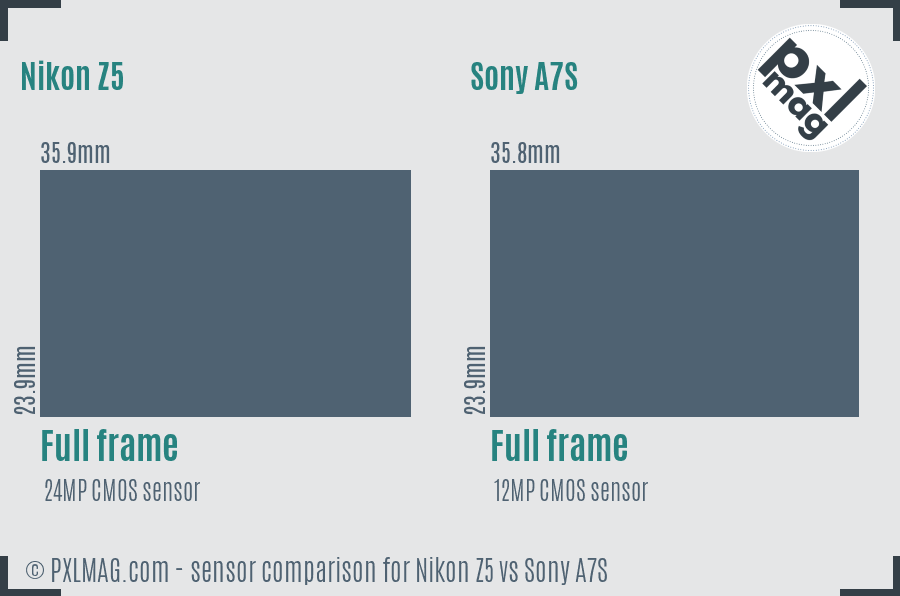Nikon Z5 vs Sony A7S sensor size comparison