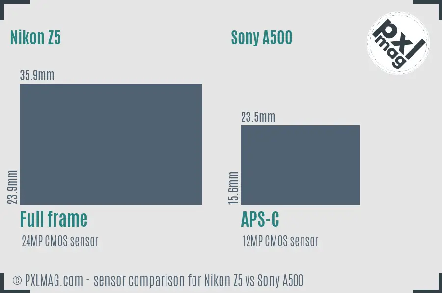 Nikon Z5 vs Sony A500 sensor size comparison