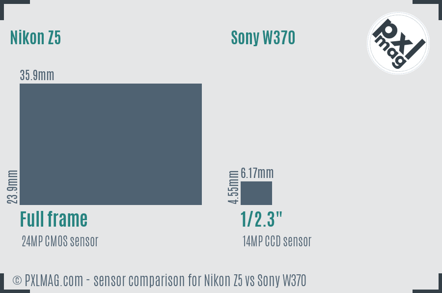 Nikon Z5 vs Sony W370 sensor size comparison