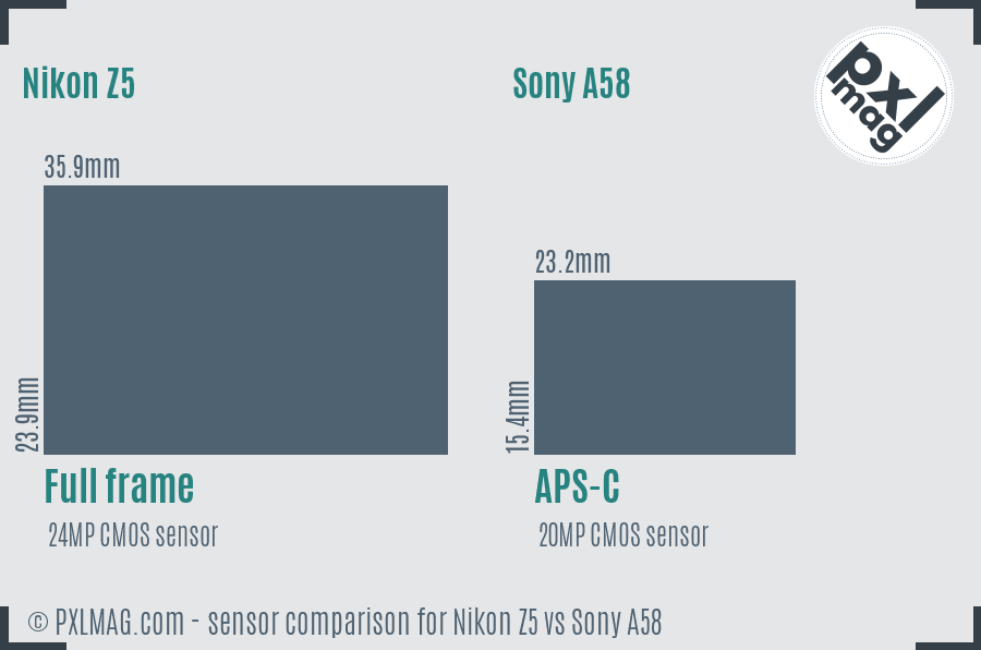 Nikon Z5 vs Sony A58 sensor size comparison