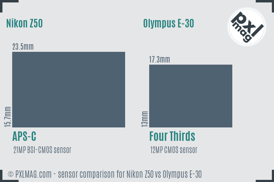 Nikon Z50 vs Olympus E-30 sensor size comparison