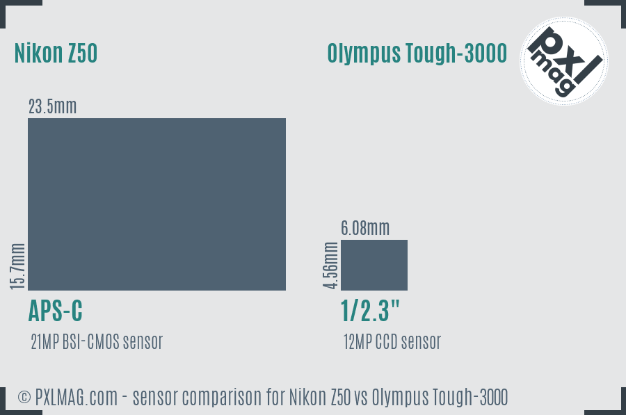 Nikon Z50 vs Olympus Tough-3000 sensor size comparison
