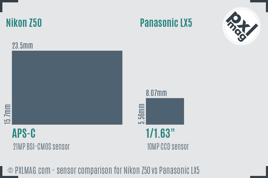 Nikon Z50 vs Panasonic LX5 sensor size comparison