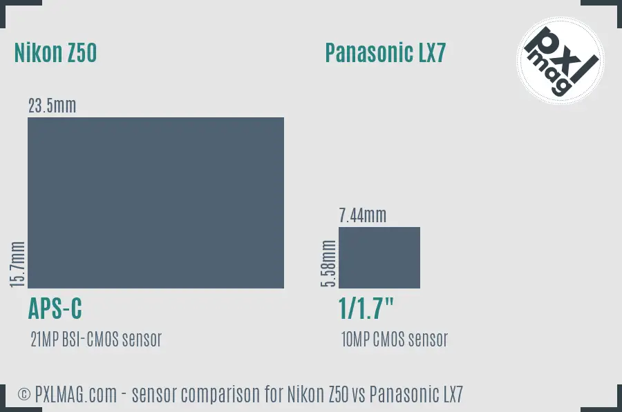 Nikon Z50 vs Panasonic LX7 sensor size comparison