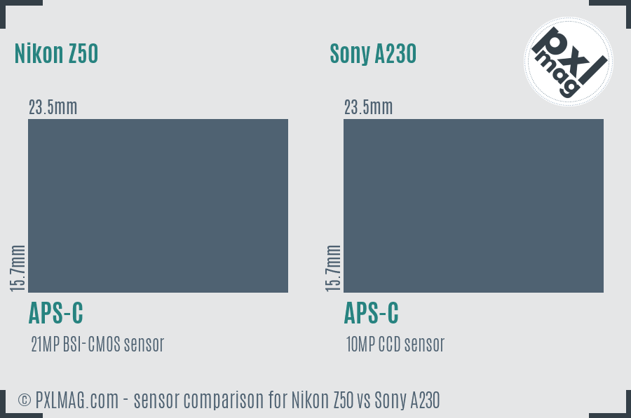 Nikon Z50 vs Sony A230 sensor size comparison