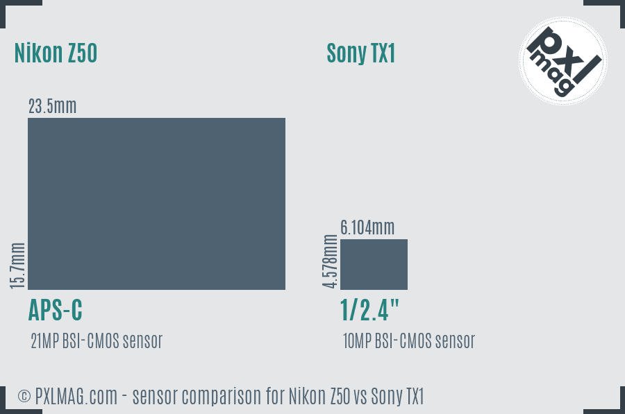 Nikon Z50 vs Sony TX1 sensor size comparison